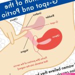 A Guide To Self-Pleasure Using Your Fingers